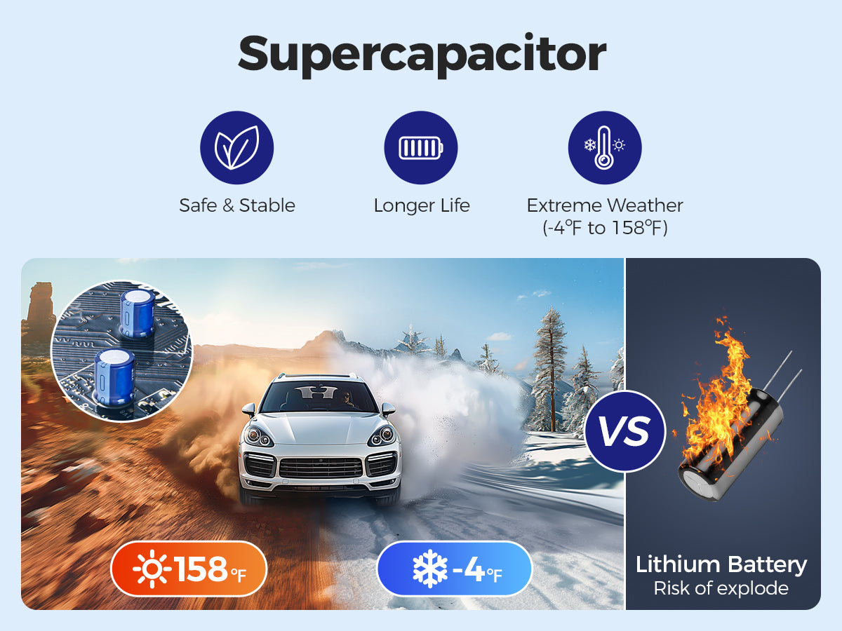 M550 Max Dash Camera